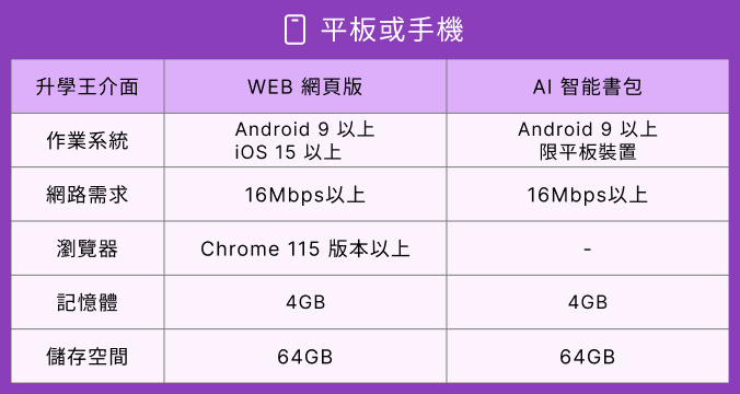 升學王-平板或手機 建議配備