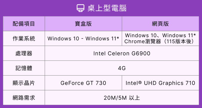 升學王-桌上型電腦 建議配備