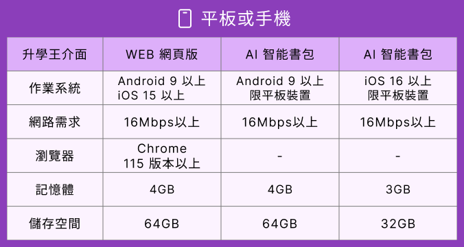 升學王-平板或手機 建議配備